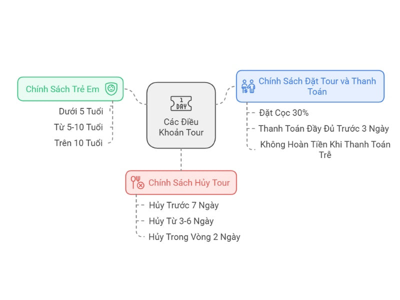Tour Đông Bắc 4 ngày 3 đêm