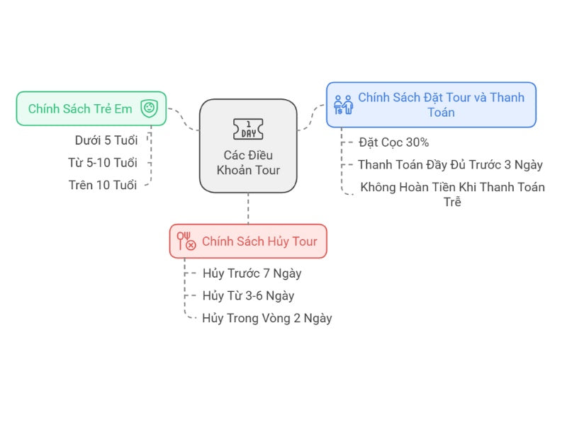 Tour Tết Dương Lịch 2025 ở Lạng Sơn