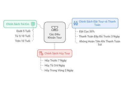 Tour Tết Dương Lịch 2025 ở Lạng Sơn