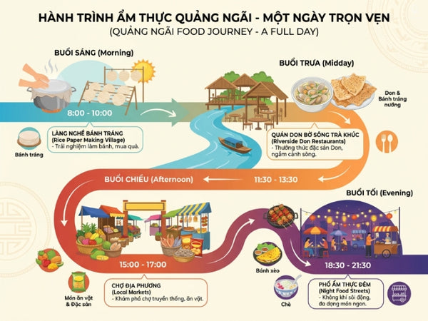 Tour Khám Phá Ẩm Thực Quảng Ngãi